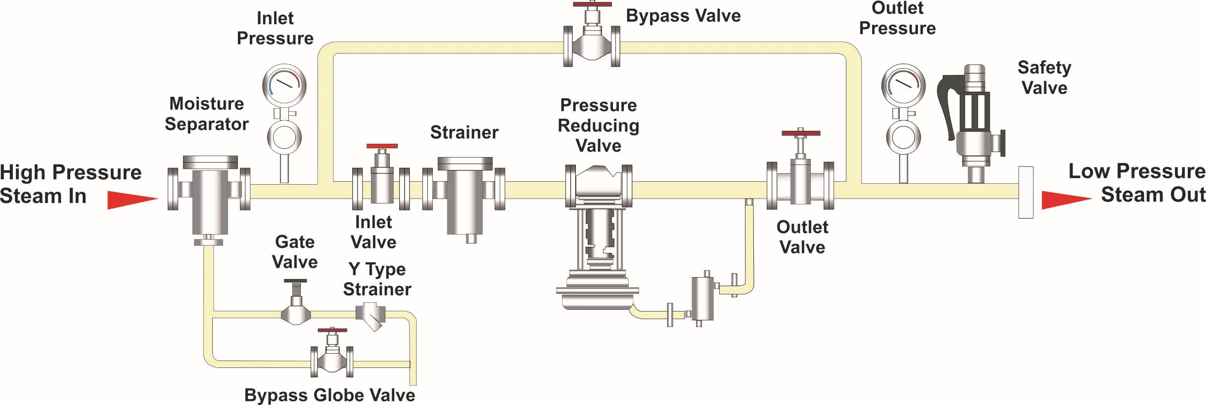 Steam Engineering Solutions